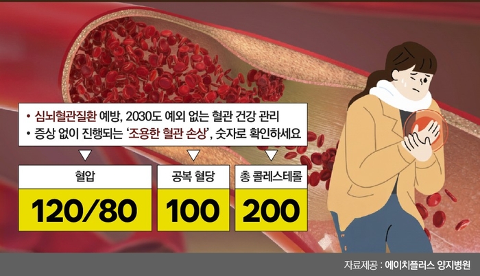 자기혈관숫자
