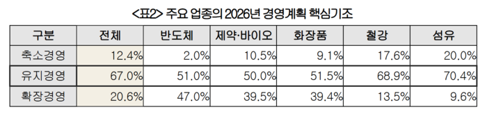 출처=대한상공회의소.