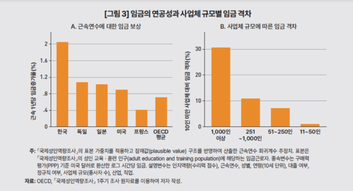 한국개발연구원