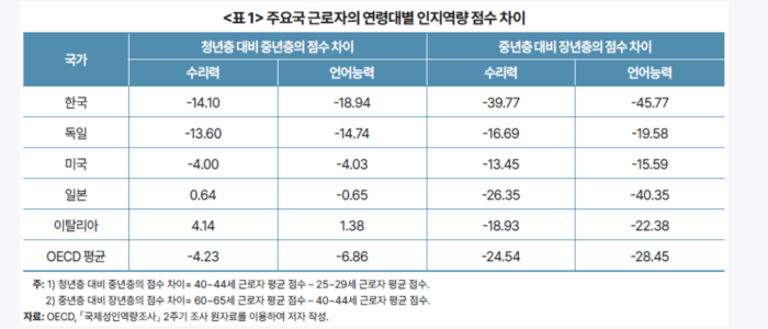 한국개발연구원