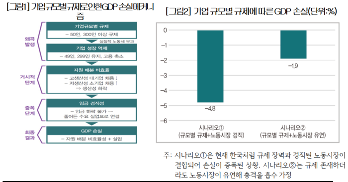 출처=-대한상의