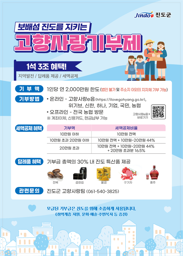 진도군, 2025년 고향사랑기부금 6억 9,900만 원 달성