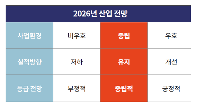 제약 기업들의 올해 산업 전망. [사진=한국기업평가]