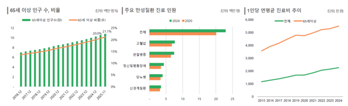 사진=한국신용평가