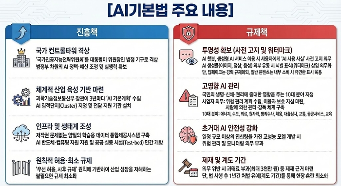 AI 기본법 주요 내용