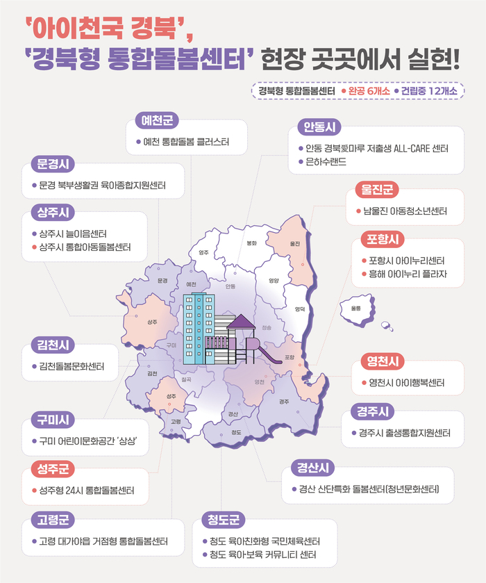 경북도, 3년 차를 맞아 정책 성과...수치와 현장 변화로 동시에 증명