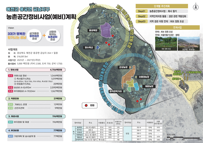 예천군, 농촌정책 성과 바탕으로 '살고 싶은 명품농촌' 본격 추진