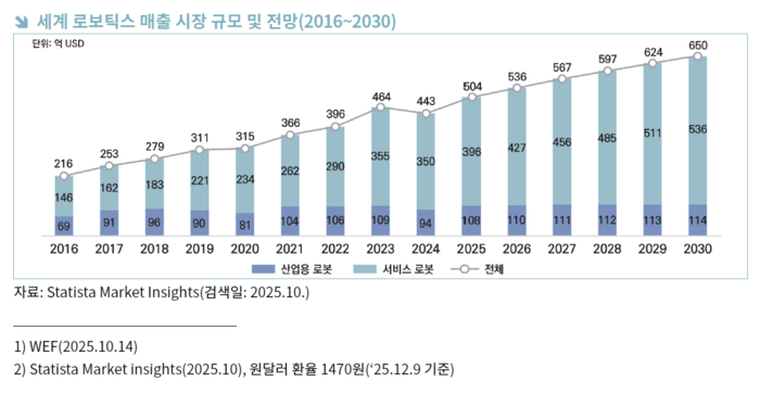 출처=한국무역협회.