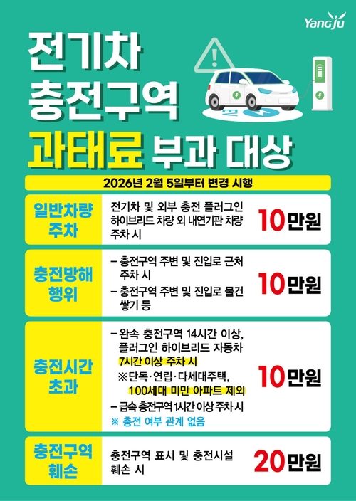 양주시 전기차 충전구역 주차기준 변경 안내 배너