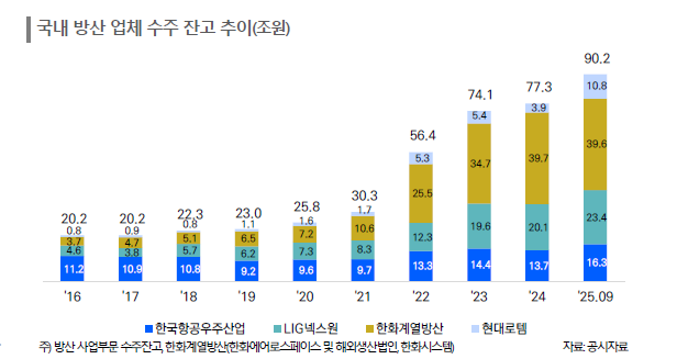 사진=한국신용평가