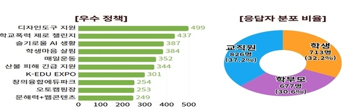 경북도교육청, 2025년 최고 정책 공개