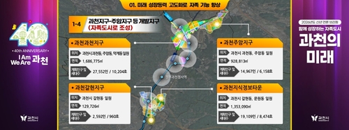 과천시 2026년 신년 언론 브리핑 발표 내용