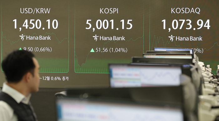 트럼프발 관세 쇼크에도 코스피와 코스닥은 '오천피·천스닥'