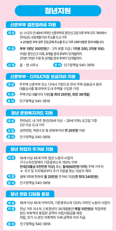 진도군, 청년 정착과 자립을 위한 '맞춤형 청년정책' 본격 추진