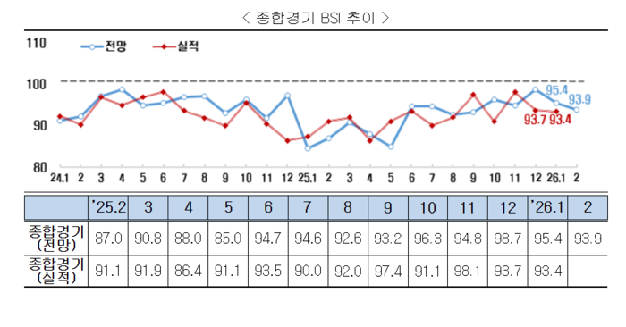 출처=한국경제인협회.