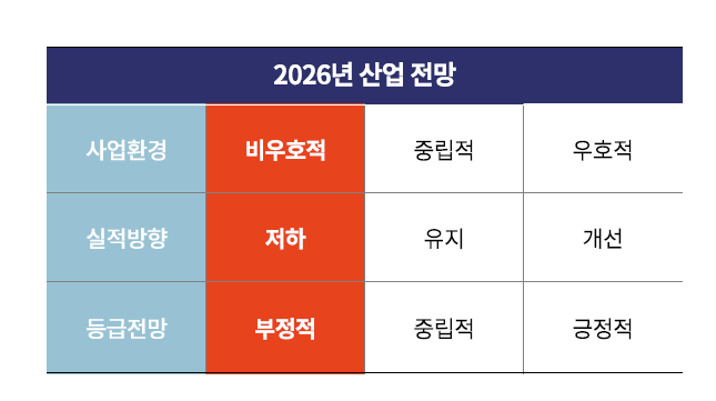 사진=한국기업평가