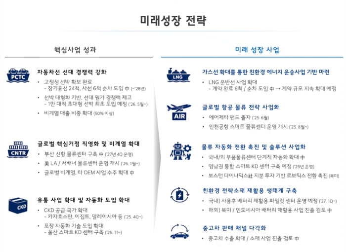 현대글로비스의 미래 성장 전략. 자료=현대글로비스 제공