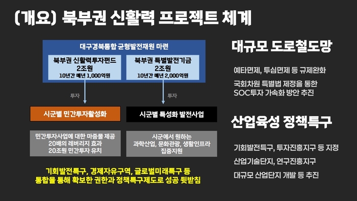 민간 주도 스마트팜 확산