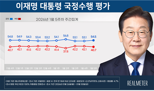 1월 5주차 이재명 대통령 국정수행 평가