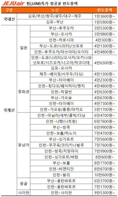 제주항공 연중 최대 규모의 항공권 할인 행사 '찜(JJIM) 특가' 대상 노선과 가격표. 사진=제주항공 제공