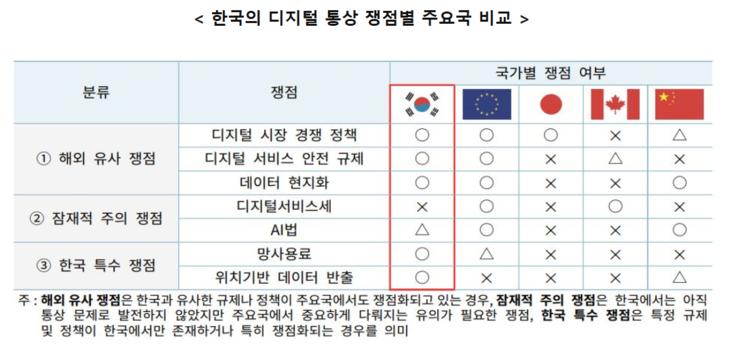 출처=한국무역협회.