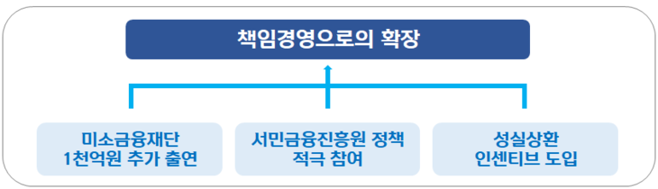 신한금융지주