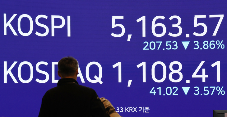 코스피, 코스닥 급락