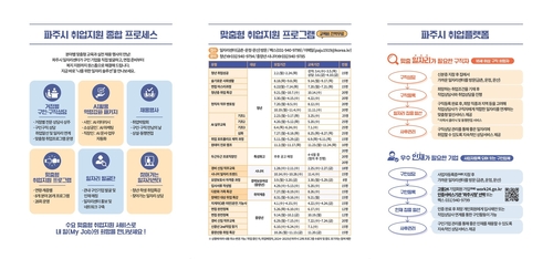 파주시일자리센터 2026년 맞춤형 취업지원 리플릿