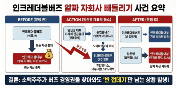 사진=주주행동 플랫폼 ACT(액트)