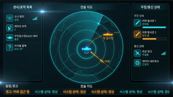 AI가 분석한 표적 정보·무장 상태·UUV 제어 화면이 하나의 대형 디스플레이에 통합된 디지털 콕핏 개념도. 인포그래픽=구글 생성형 AI 제미나이 생성