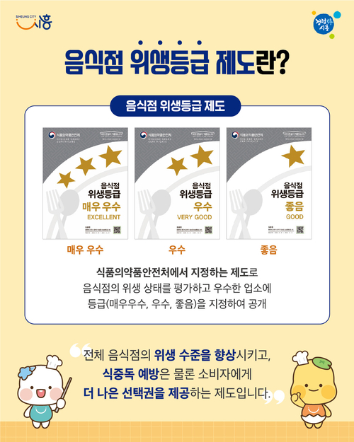 시흥시 음식점 위생등급 제도 안내 포스터
