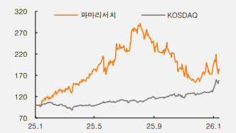 사진=미래에셋증권