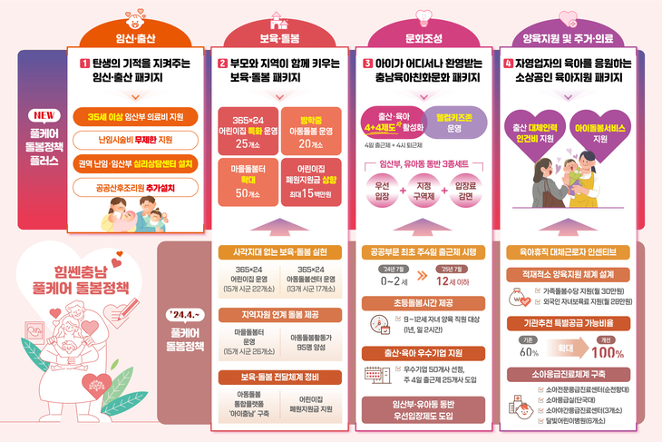 충남, '풀케어 돌봄정책 플러스' 추진…326억 12개 사업 확대