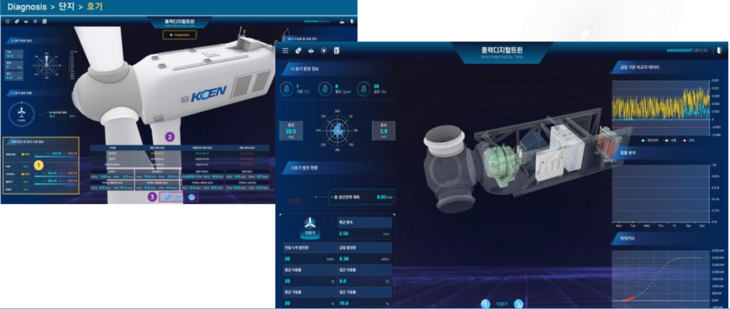 디지털 트윈으로 구현한 풍력발전기의 모습. 자료= 한국남동발전