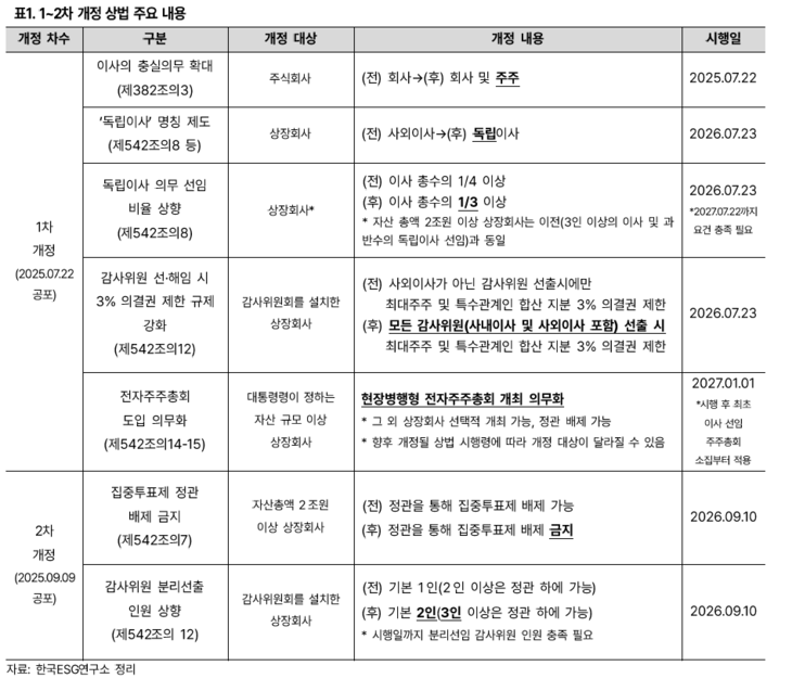 사진=한국ESG연구소