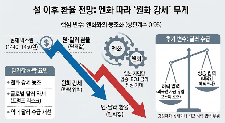 구글 제미나이 생성 이미지