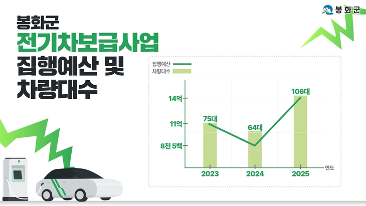 노후차량 교체 유도