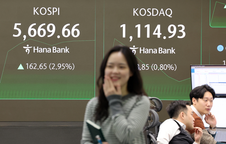 코스피, 사상 첫 5,600 고지
