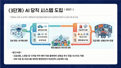 부천시 'AI 당직 시스템' 3단계 구성도