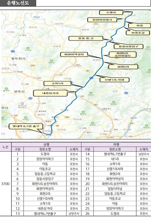 포천시 광역버스 3700번(도평리~별내역) 노선도