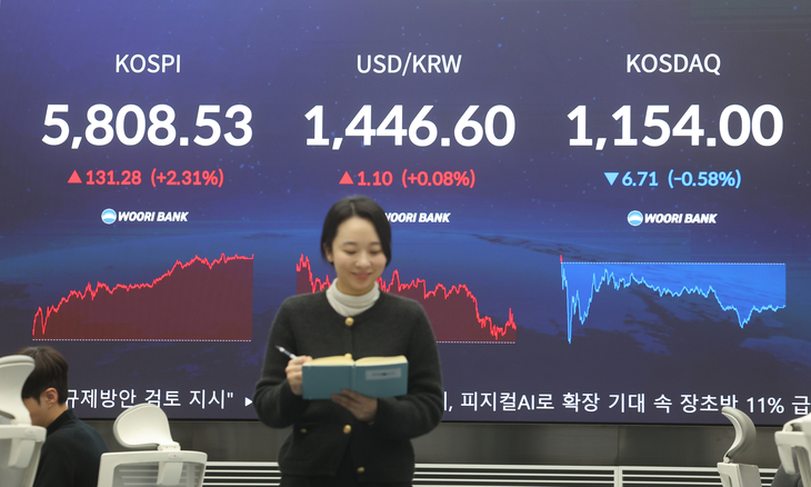 코스피, 5,800선 첫 돌파