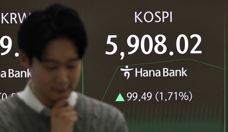코스피, 사상 첫 장중 5,900선 돌파