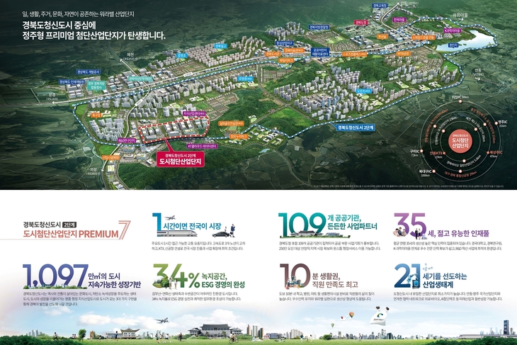 예천군 경북도청신도시 도시첨단산업단지 재공급 분양 시작