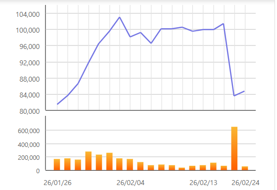코스메카코리아 최근 1개월 주가 변동 추이. [사진=한국거래소]