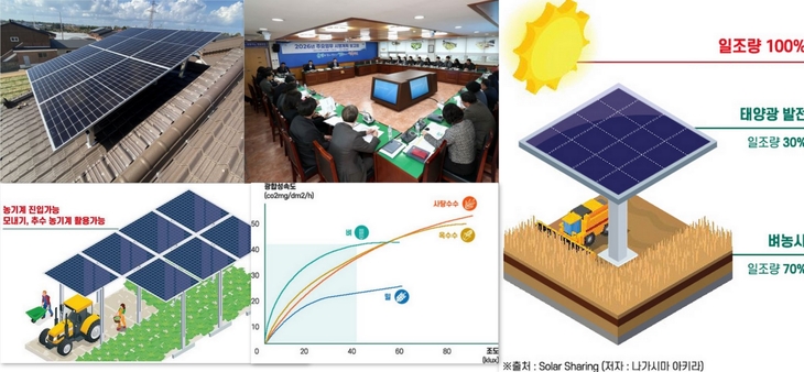 무안군, 신재생에너지 수익을 주민복지로…'무안형 이익공유제' 본격화