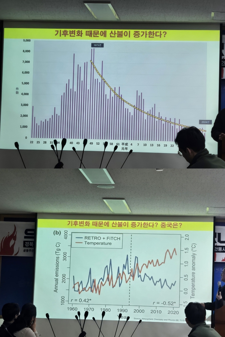 일본과 중국 산불 추이