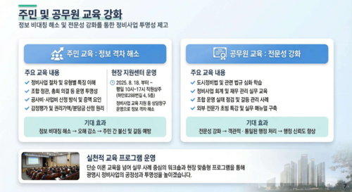 광명시 정비사업 갈등관리 강화 및 공공관리 대책 브리핑 자료
