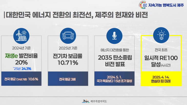 제주도의 분산특구 사업 추진 현황 및 정책 제언. 자료= 제주도청