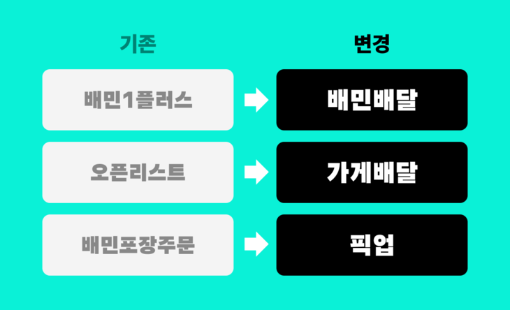 사진=우아한형제들