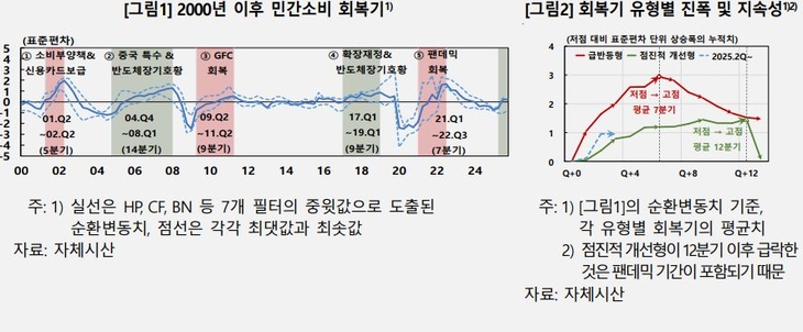 자료=한국은행.